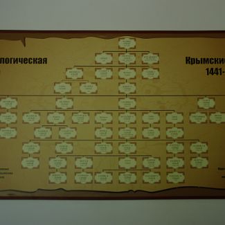 Генеалогическое древо крымских ханов